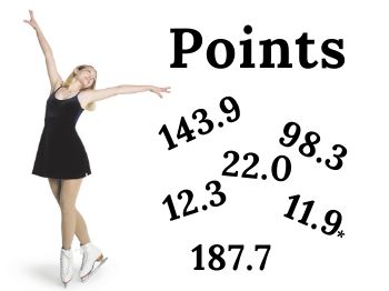 Competitive skating has always been about points